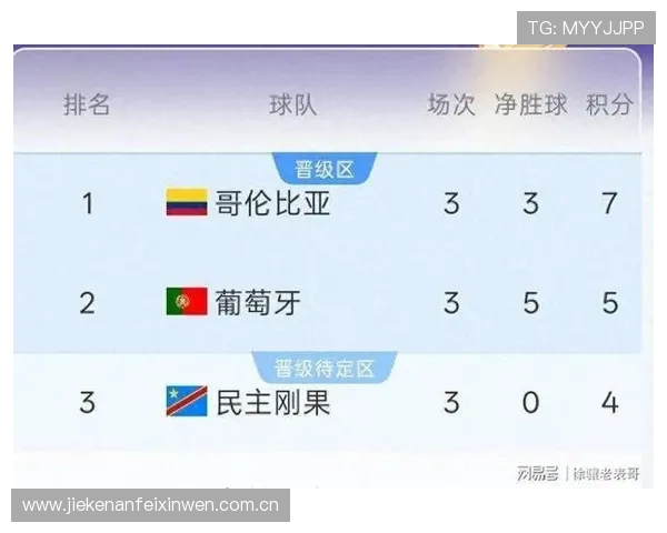 世界杯民主刚果乌兹别克斯坦替补名单详细公布助力球队战术调整分析