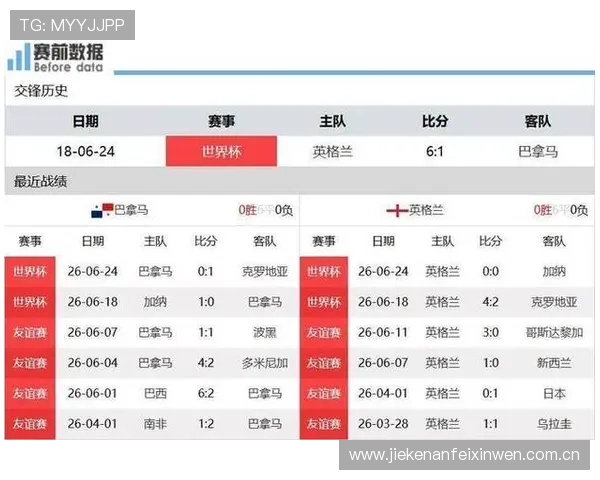 世界杯英格兰对阵加纳出线形势分析与晋级前景全面解析